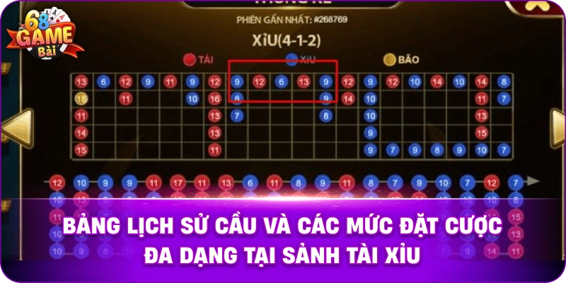 Bảng lịch sử cầu và các mức đặt cược đa dạng tại sảnh tài xỉu.